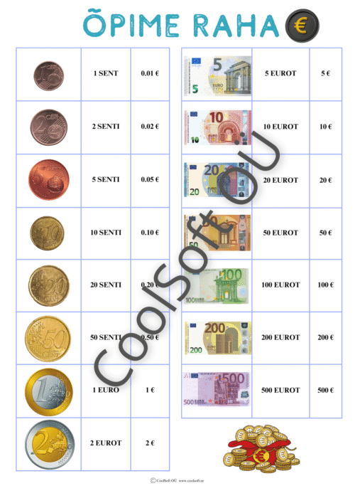 Euro mündid ja paberraha koos väärtustega õppimiseks mõeldud tööleht